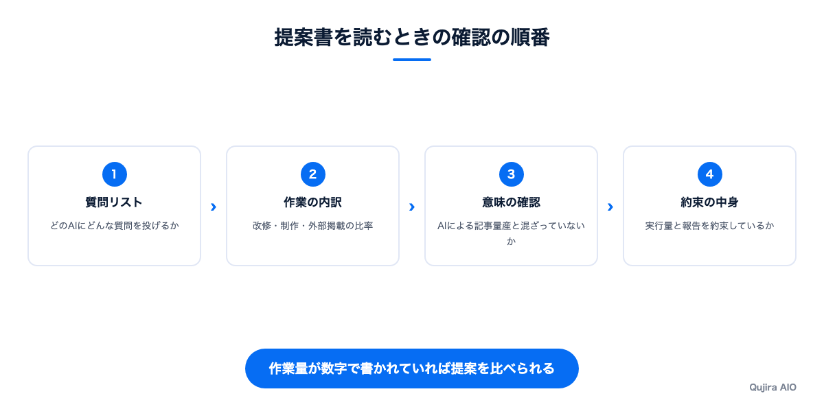 提案書を読むときの確認の順番