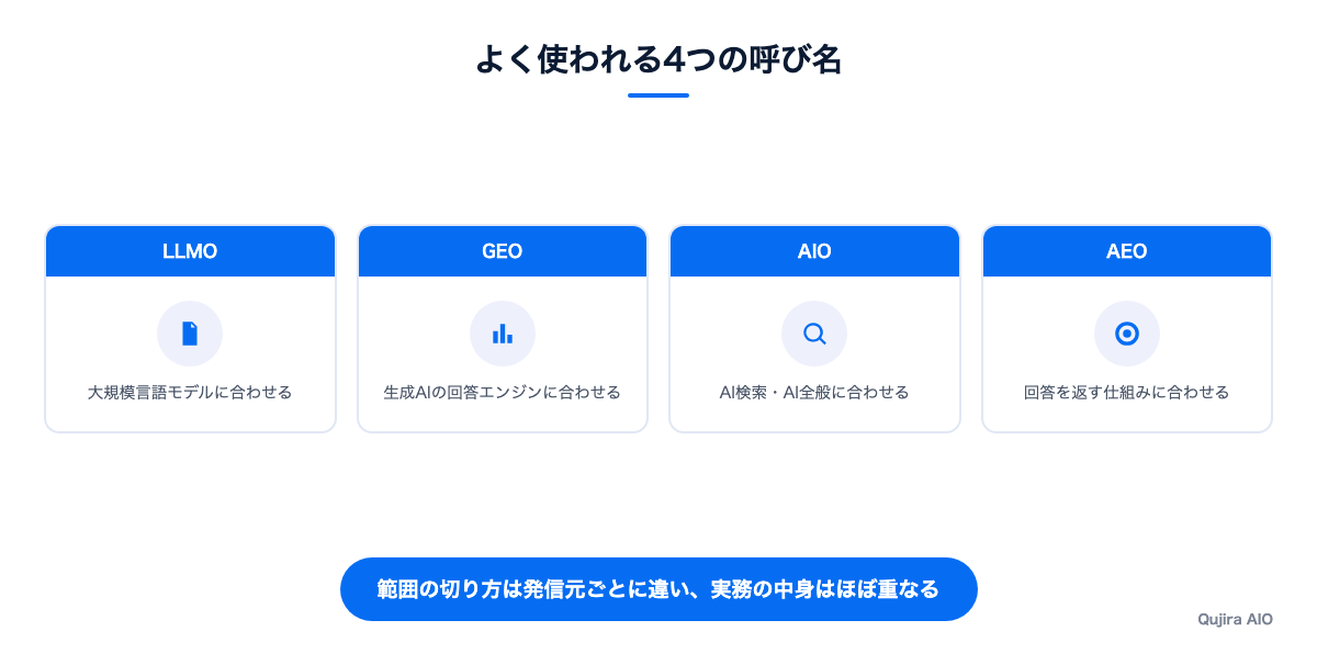 よく使われる4つの呼び名