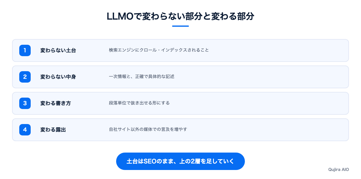 LLMOで変わらない部分と変わる部分