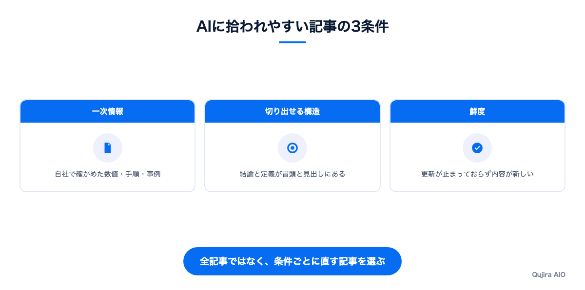 AI検索対応で見る3つの条件