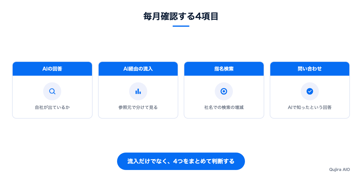 運用を続ける4つの習慣