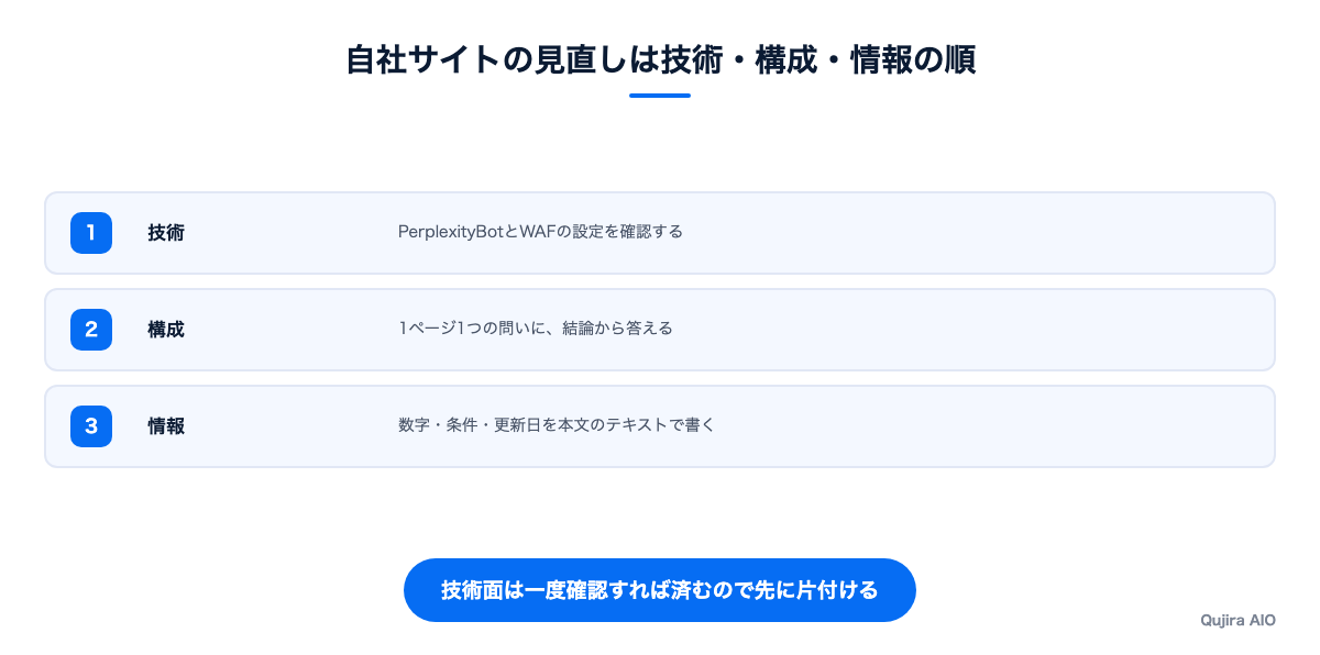 自社サイトの見直しは技術・構成・情報の順