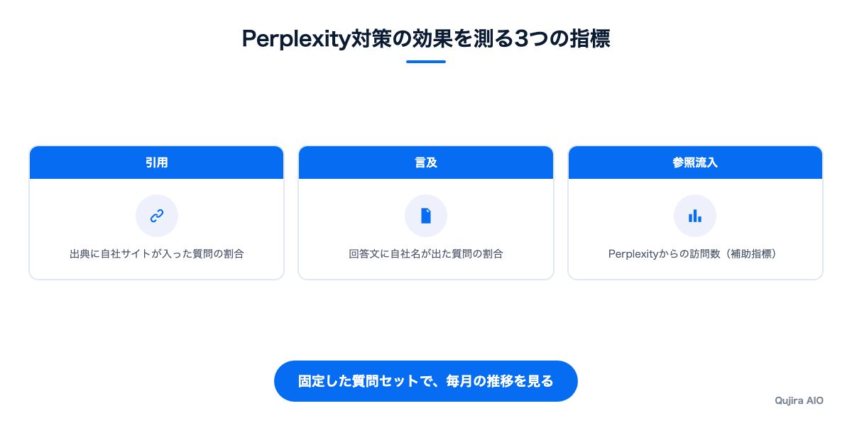 Perplexity対策の効果を測る3つの指標