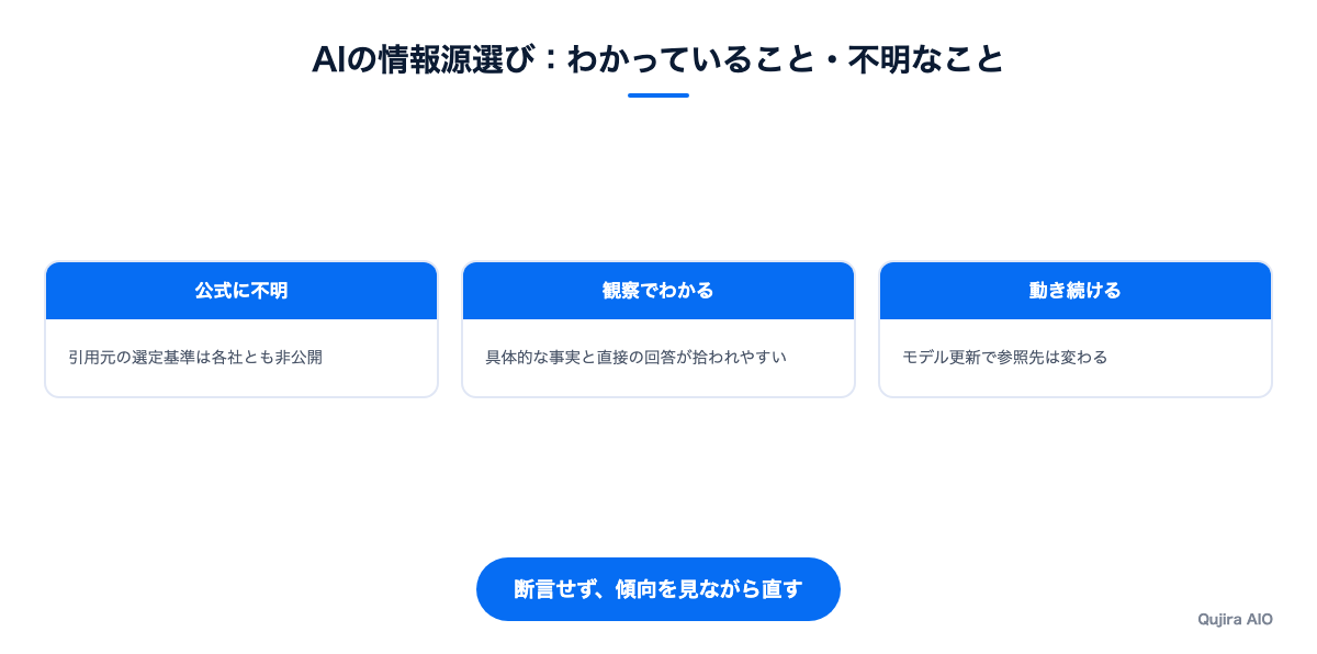 AIの情報源選びについて、わかっていることと不明なことの整理