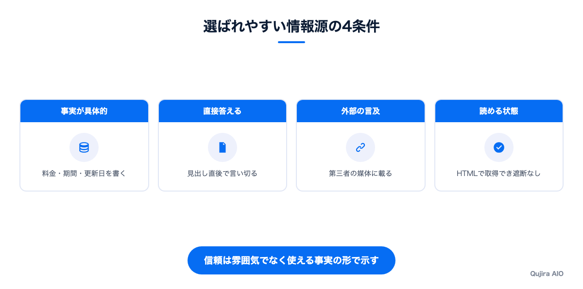 AIに選ばれやすい情報源の4つの条件