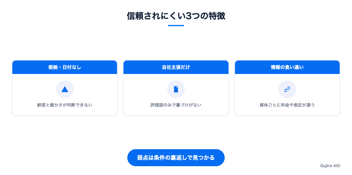 信頼されにくい情報源に共通する3つの特徴