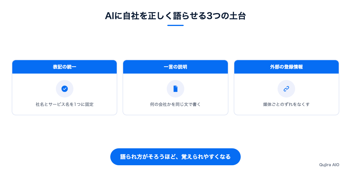 AIに自社を正しく語らせる3つの土台