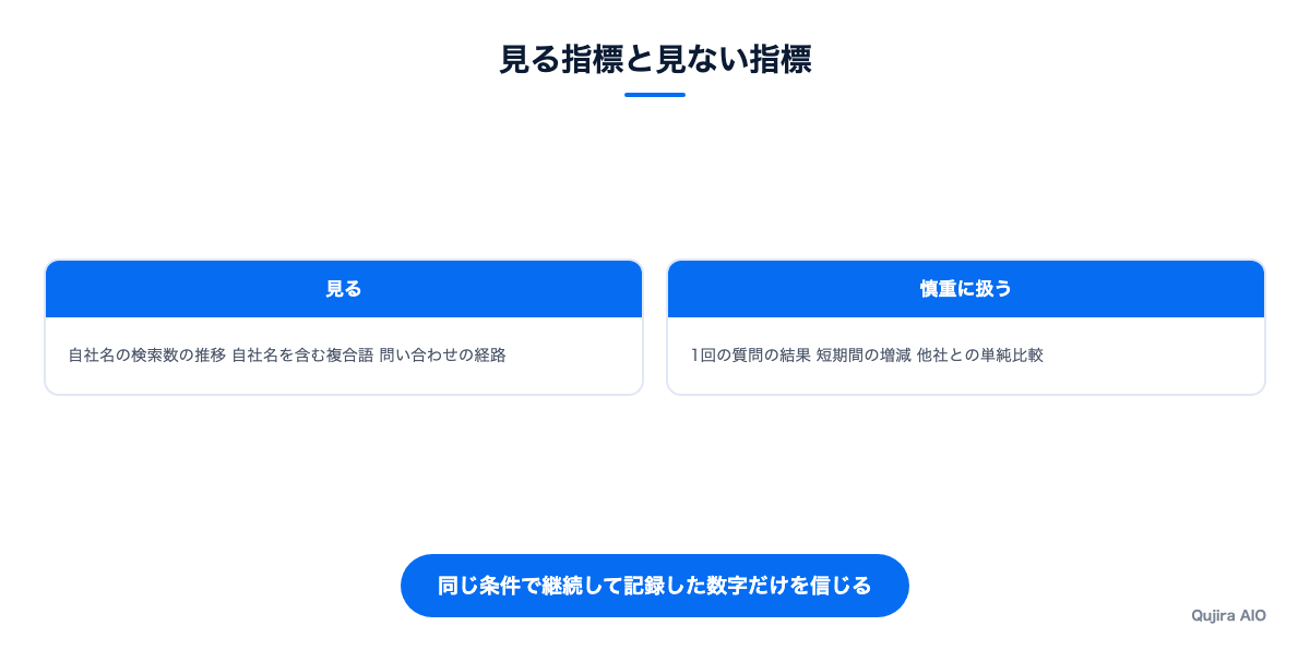 見る指標と慎重に扱う指標