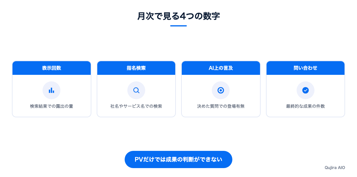 月次で見る4つの数字